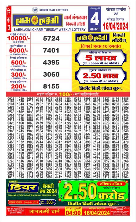 labhlaxmi lottery result today 4pm live youtube yesterday|Labh Laxmi Lottery Result Today 4PM, 6PM, 7PM .